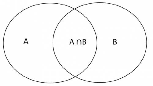 1 point

n(A)=20, n(B)=15 and n(AnB)=10 then what is the value ofAU B. *1525O 30O 35O This is a req