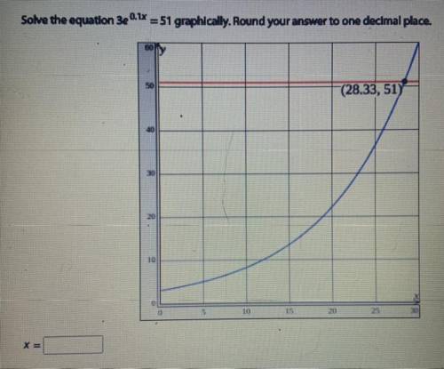 Please someone solve for X, I don’t think it needs rounding but I couldn’t come up with an answer.