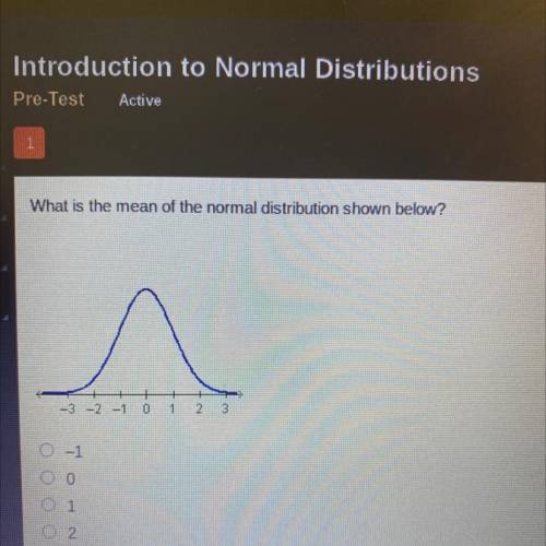 What is the mean of the normal distribution shown below?