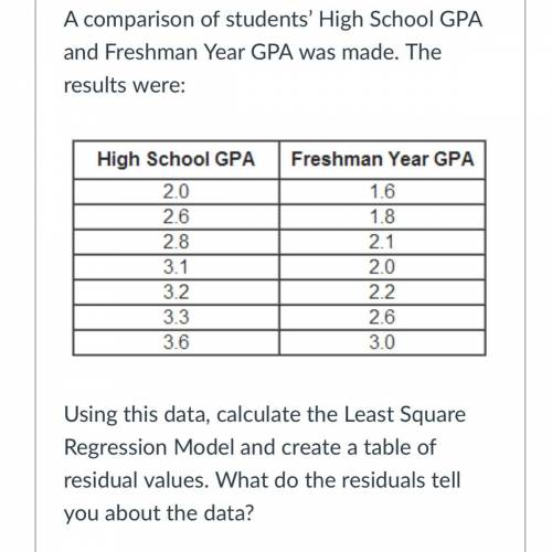 A comparison of students’ High School GPA and Freshman Year GPA was made. The results were:

Using