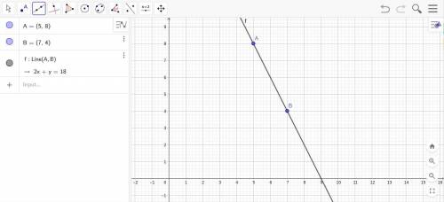 What is the slope of the line that passes through the points (5,8) and (7,4)￼