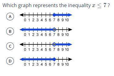Which graph represents the inequality x ≤ 7?