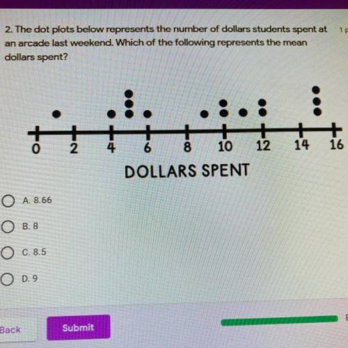 The Dot plot below represents the number of dollars students spent at an arcade Last weekend. Which