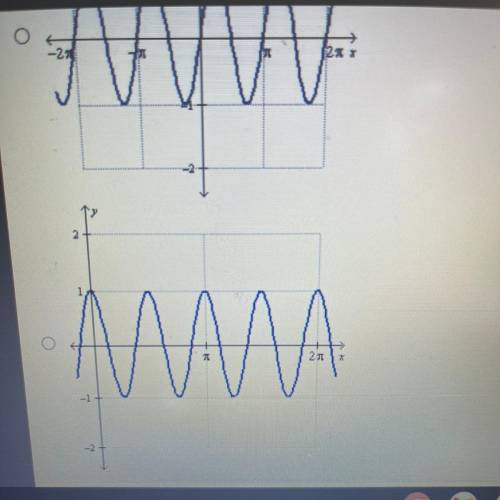 Which of the following is the graph of y=sin(4(x-1))?