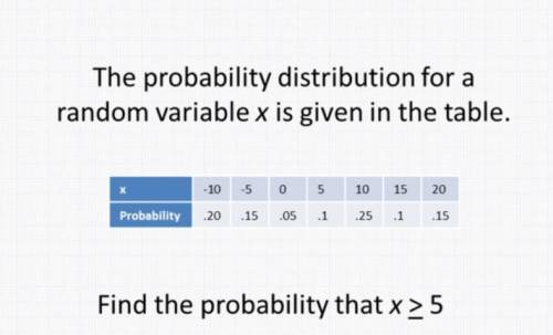 The probability distribution for a random variable x is given in the table. Find the probability th