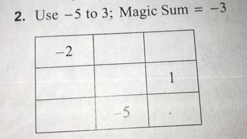 Intergers,fill out the magic table only using numbers from (-5 to 3) you can only use each number O