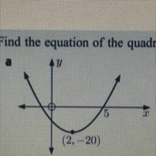 Find the equation of the quadratic with graph.