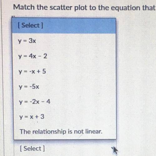 Match The Scatter plot To it’s Equation (Please Help)
