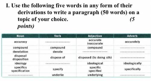 I. Use the following five words in any form of their derivations to write a paragraph (50 words) on
