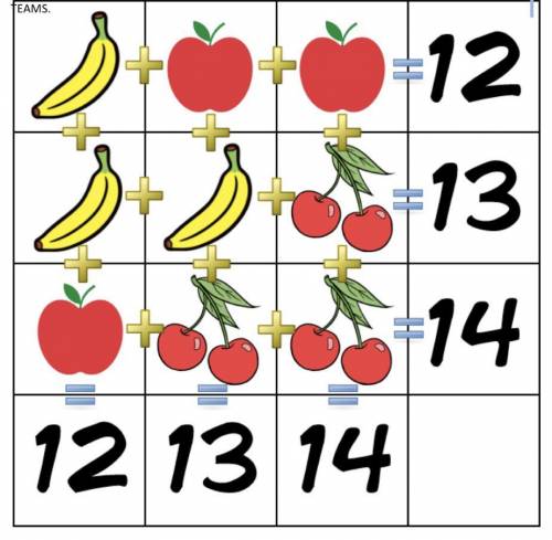 solving systems of equations, find the number that represents the apple, banana, and cherry. I need