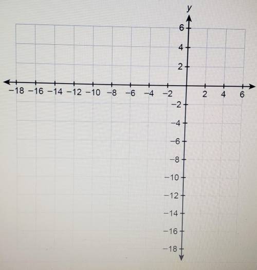Graph the function f(x) = x^2 + 4x - 12 on the coordinate plane. A) What are the x - intercepts? B)