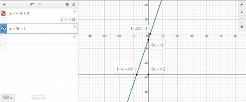 Use the drawing tools to form the correct answer on the graph.

Graph this system of equations on t
