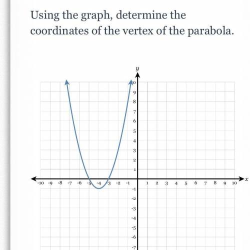 Using the graph, determine the

coordinates of the vertex of the parabola.
Y
10
9
8
6
5
4
3
2
1
X