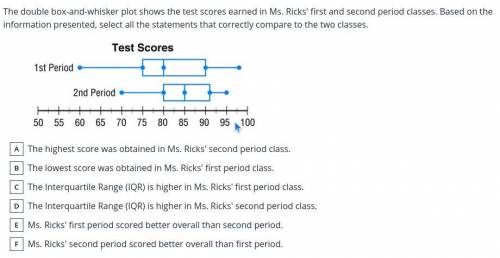 The double box-and-whisker plot shows the test scores earned in Ms. Ricks' first and second period