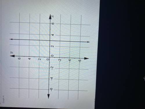 Which of the following graphs represents a function? Graph a or b