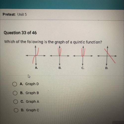 Which of the following is the graph of a quintic function?