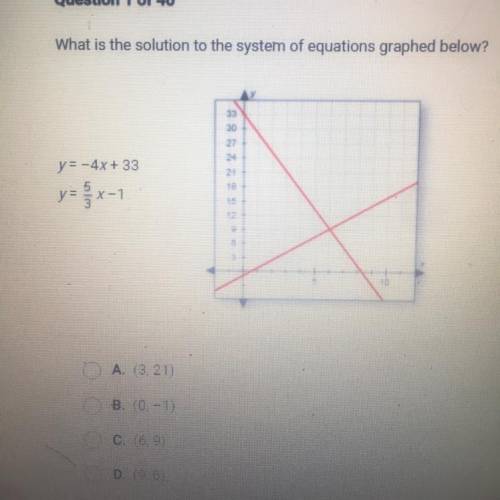 What is the solution to the system of equations graphed below?

y=-4x + 33
y= 5x-1
PLS HELP ITS FO