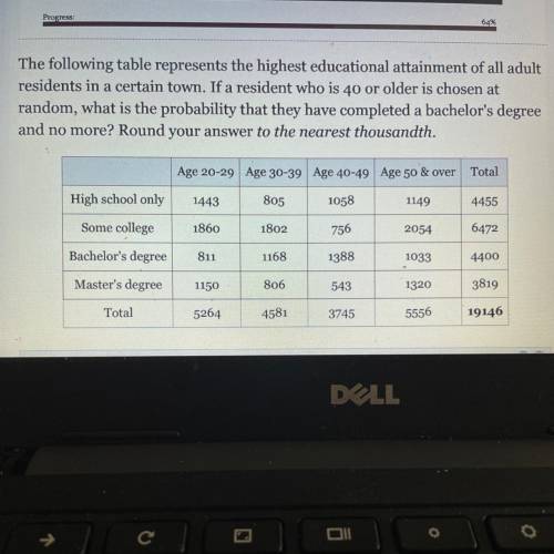The following table represents the highest educational attainment of all adult

residents in a cer