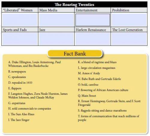 Below are facts, people, and titles associated with different aspects of the Roaring Twenties. Comp