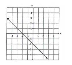 Write an equation for this graph