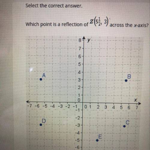 Select the correct answer.

which point is a reflection of 2 (52, 3)
across the x-axis?
87-y
7
6
5