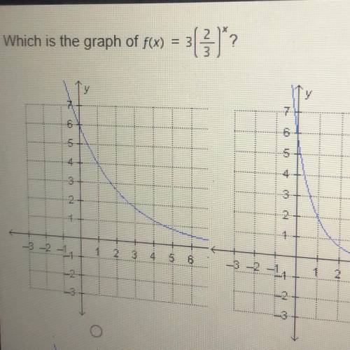 ?
Which is the graph of f(x)