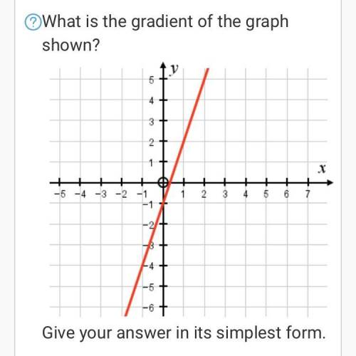 What is the gradient of the graph shown below. Give answer in simplest form