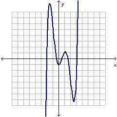 What are the possible degrees for the polynomial function?

as x-->-infinity, y-->5as x-->