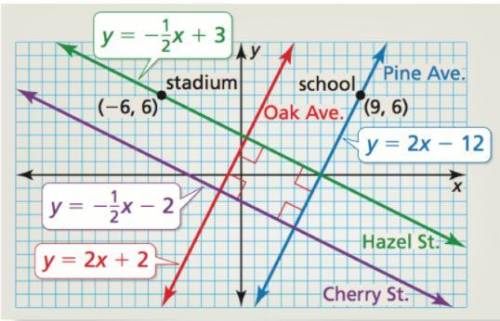 Each unit in the coordinate plane corresponds to 1 mile. Find the distance from the school to Cherr