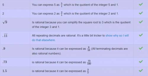 Give a mathematical example to show the following:

For any rational number (m/n) and any positive