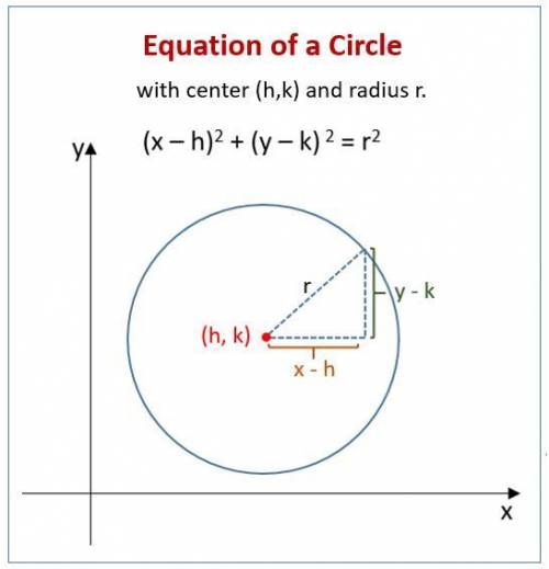 Provide a formula that can be used to determine whether a point in a circle that is centered about (