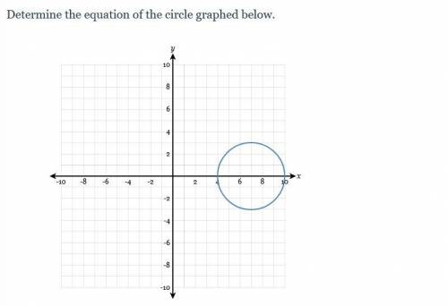 HELP ME FOR 30 POINTS!!
Determine the equation of the circle graphed below.