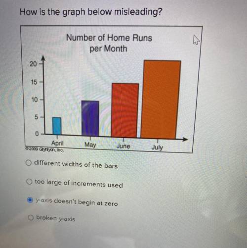 How is the graph below misleading?

different widths of the bars 
too large of increments used
y-a