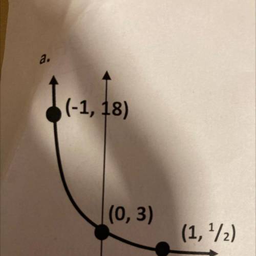 Write the exponential equation y=a(b)^x that represents the graph