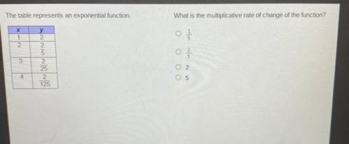 What is the multiplicative rate of change of the function? help pls:)