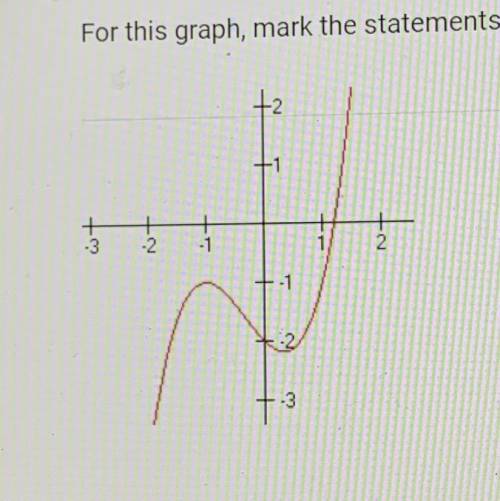 For this graph, mark the statements that are true.

A. The domain is the set of all real numbers g