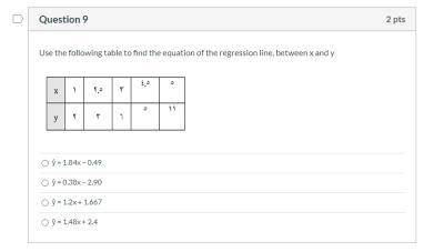 Use the following table to find the equation of the regression line, between x and y

ŷ = 1.84x –