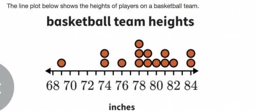 The line plot below shows the heights of players on a basketball team. A line plot named Which of t