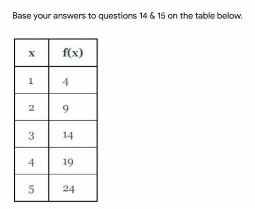 Base your answers to questions 14 & 15 on the table below