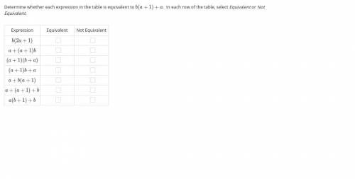 Determine whether each expression in the table is equivalent to b(a+1)+a In each row of the table,