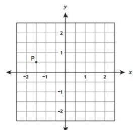 What are the coordinates of Point P?