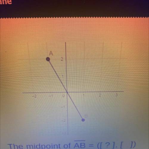 The Coordinate Plane
BRE
-2
В
The midpoint of AB = ([?],[ ])