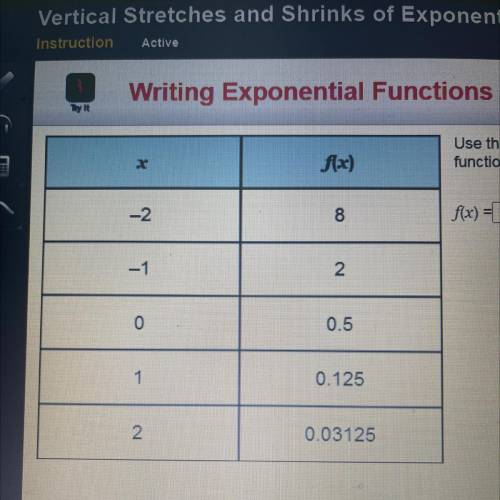 Use the table of values to write the exponential
function.
f(x) =?(?)X