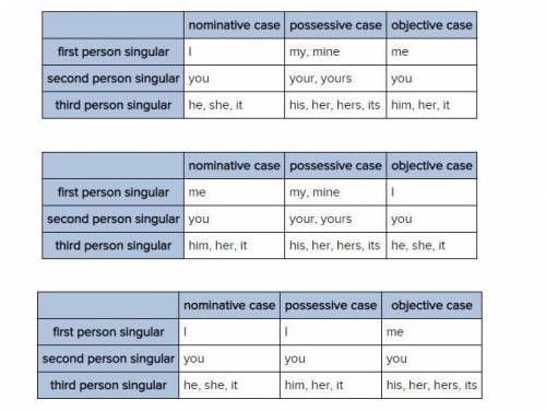 Which of these pronoun tables is correct?
(Screenshot below)