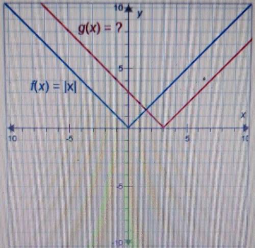 The function f(x) and g(x) are shown on the graph. f(x)=|x|. what is g(x)?

A: g(x) = |x| + 3B: g(