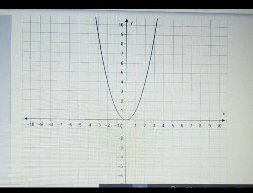 The graph of f(x) = x^2 is shown. Use the parabola tool to graph g(x) = (x+2)^2 -1. Graph the parab
