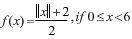 What is the graph of this function? A B C D or E i cant add E so if its none of these it would be E