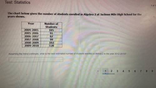 The chart below gives the number of students enrolled in algebra two at Jackson mile high school fo