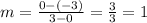 m=\frac{0-(-3)}{3-0} =\frac{3}{3} =1