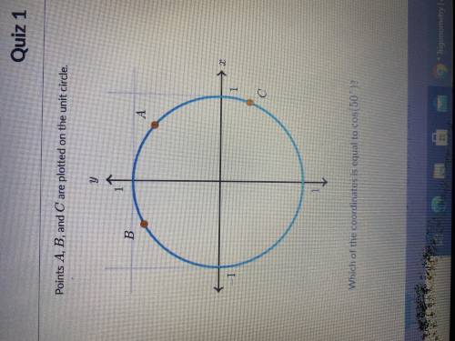 Points A, B, and C are plotted on the unit circle. Which of the coordinates is equal to cos(50 degr